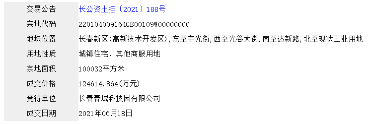 中国网地产